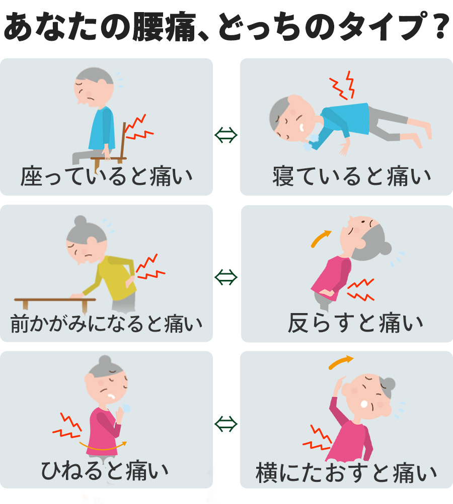 あなたの腰痛、どっちのタイプ？