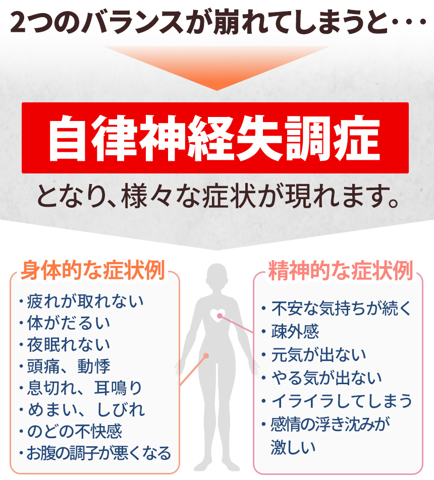 自律神経失調症のイメージ