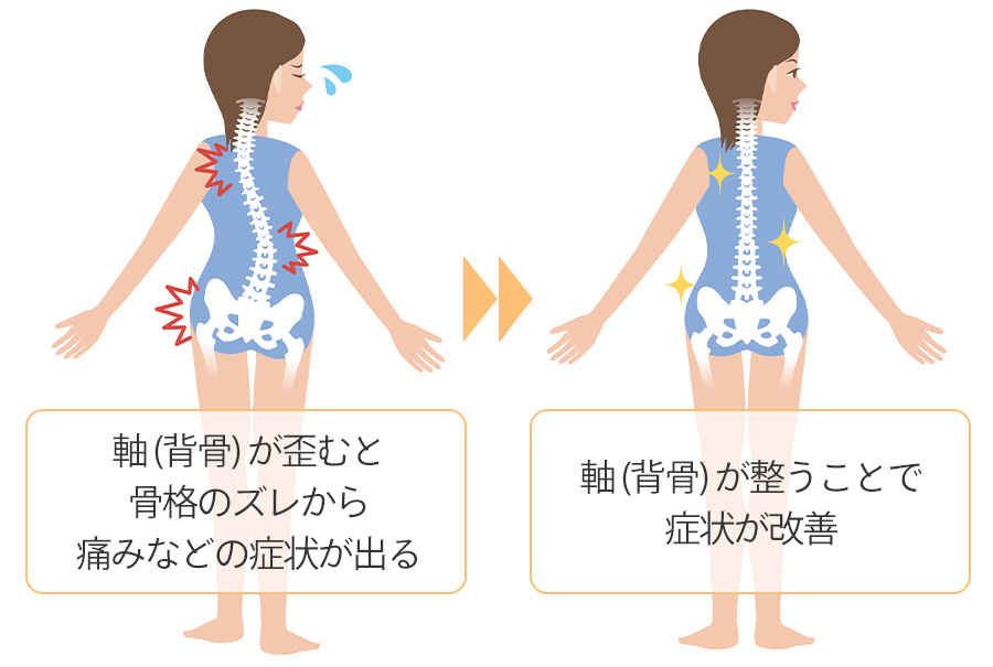 症状改善のイメージ